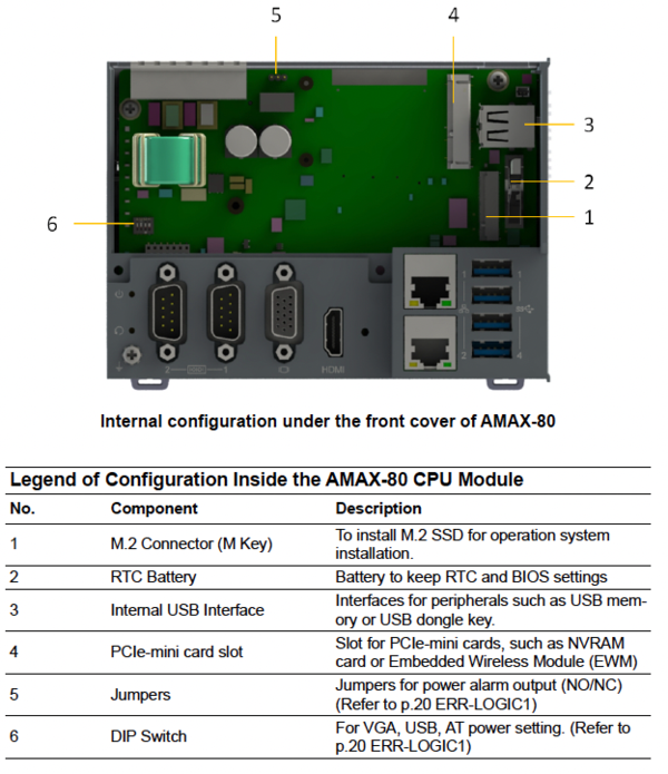 Internal configuration under the front cover of AMAX-80