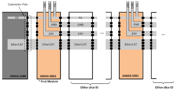 AMAX-5001 Application drawing