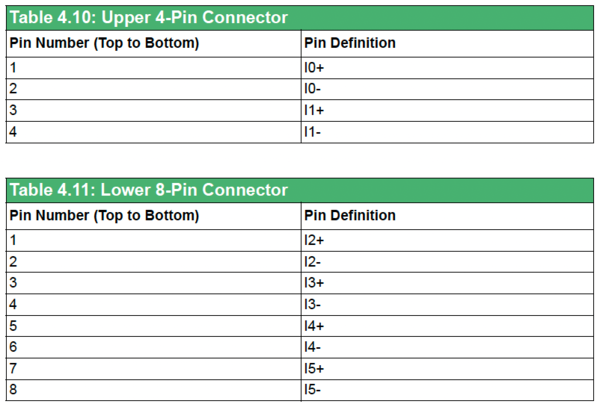 Connection table AMAX-5017C