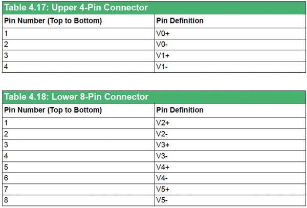 Connection table AMAX-5017V