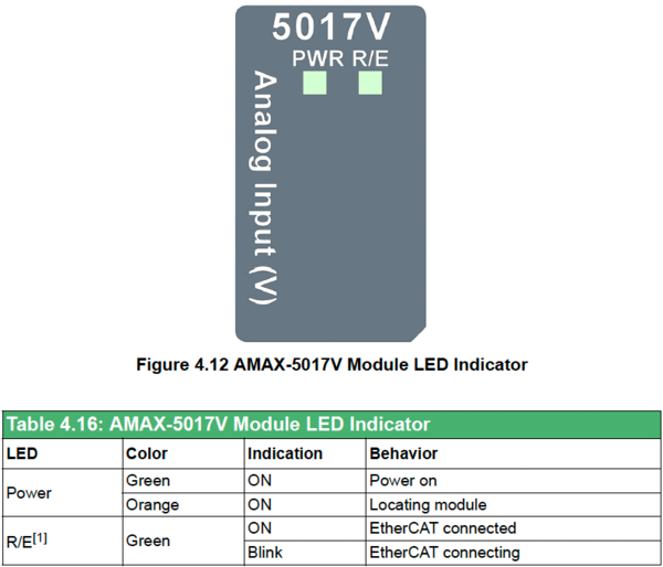 LED Indicator AMAX-5017V