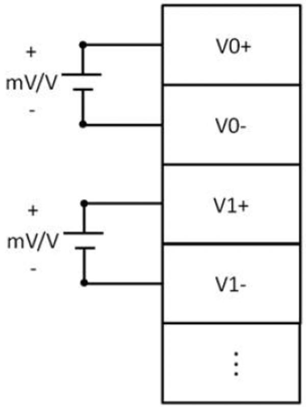 Wiring diagam AMAX-5017V