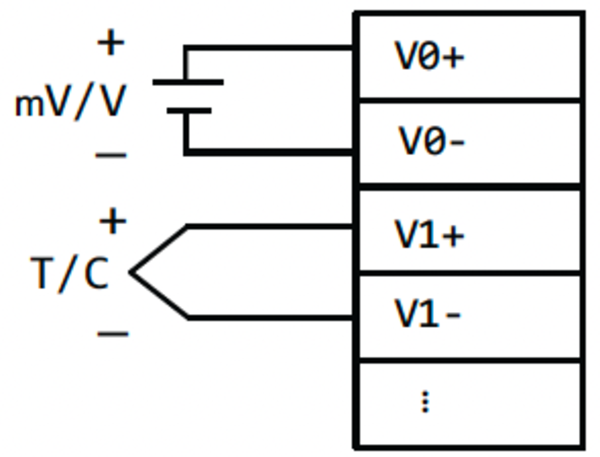 Wiring diagram AMAX-5018