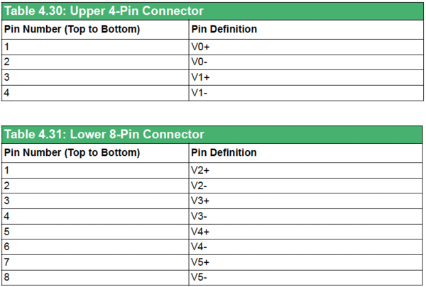 Connection table AMAX-5018