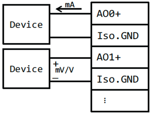 Wiring diaram AMAX-5024