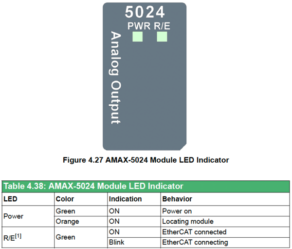 LED Indicator AMAX-5024