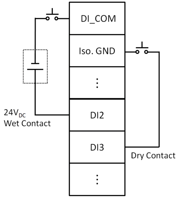 Wiring diagram DI AMAX-5051T