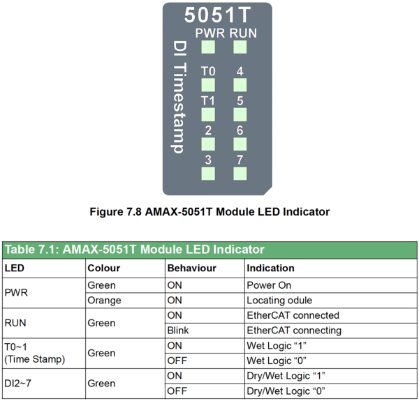 LED indicator AMAX-5051T