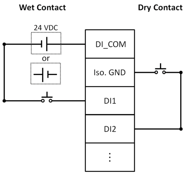 Wiring diagram AMAX-5052