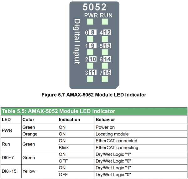 LED indicator AMAX-5052