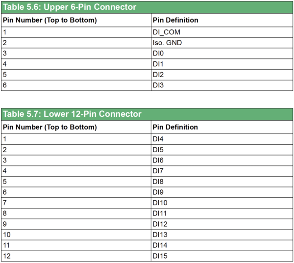 Connection table AMAX-5052