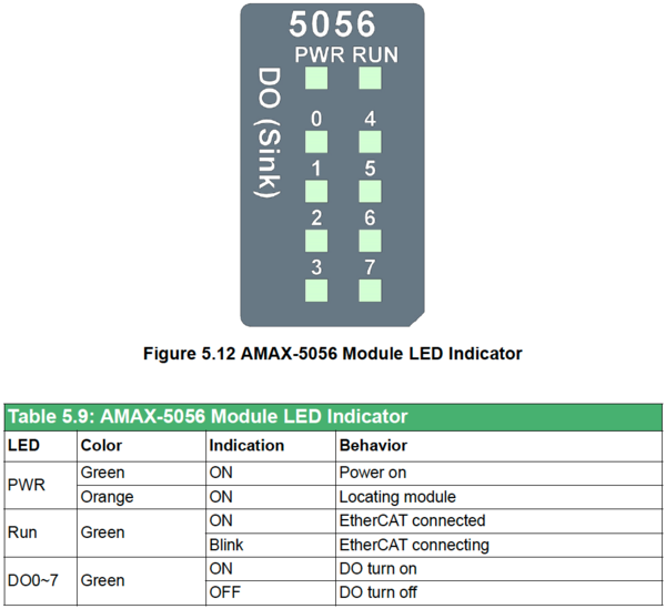 LED Indicator AMAX-5056