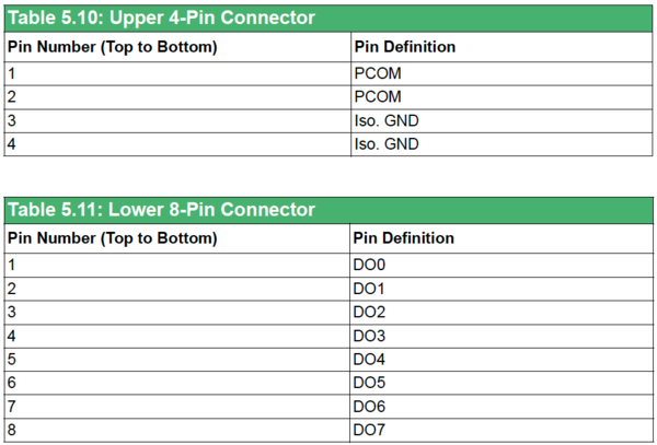 Connection table AMAX-5056