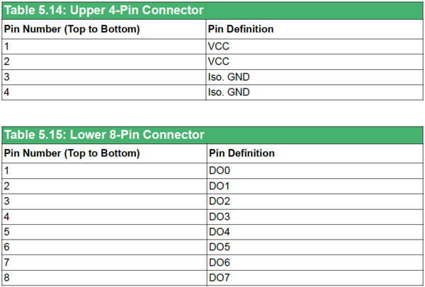 Connection table AMAX-5056SO