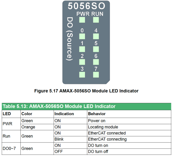 LED Indicator AMAX-5056SO