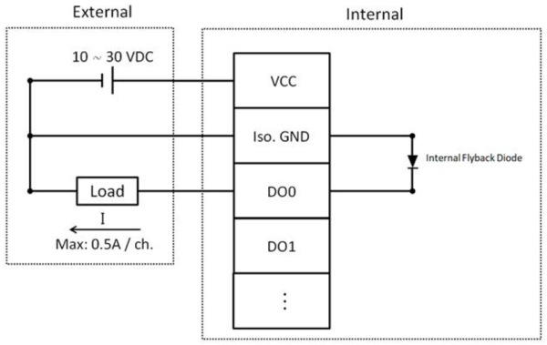 Wiring diagram AMAX-5056SO