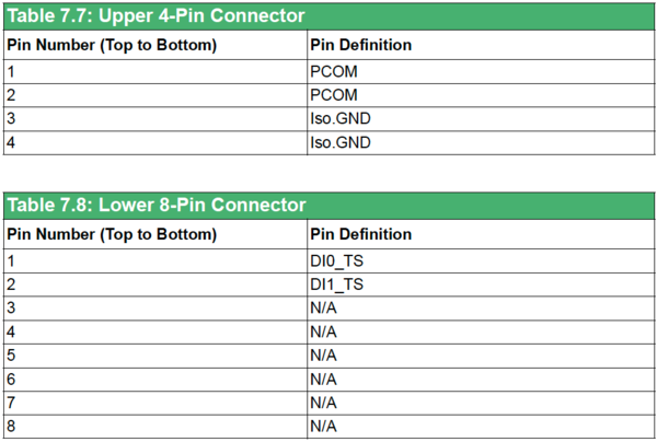 Connection table AMAX-5056T