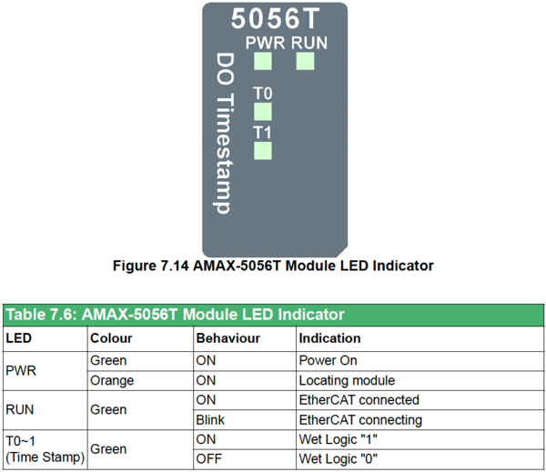 LED Indicator AMAX-5056T