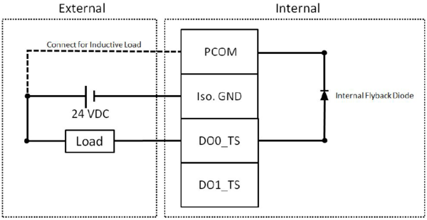 Wiring diagram AMAX-5056T