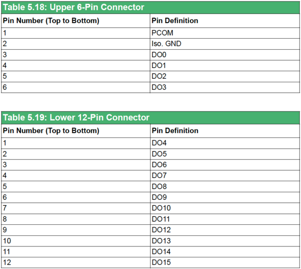 Connection table AMAX-5057