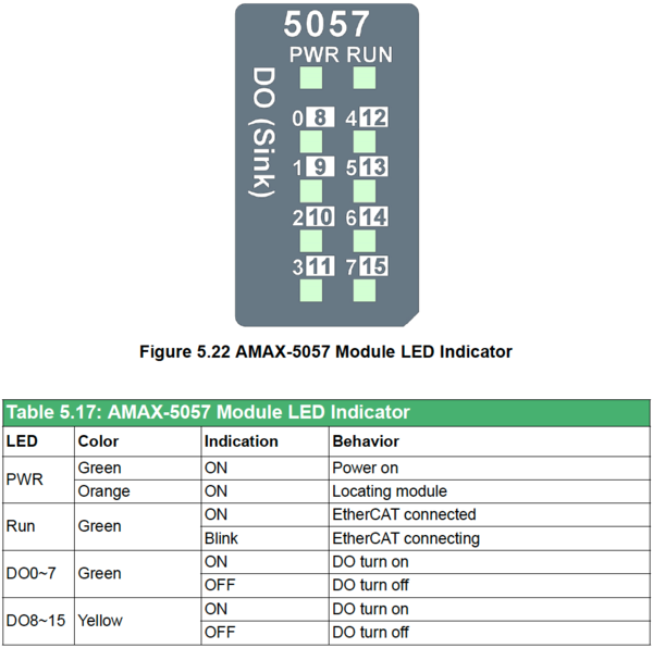 LED Indicator AMAX-5057