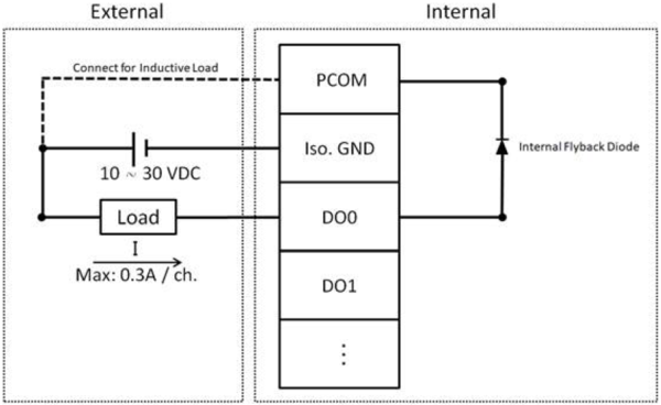 Wiring diagram AMAX-5057