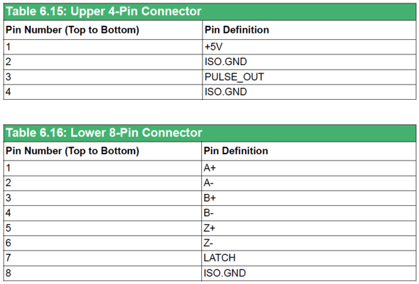 Connection table AMAX-5081