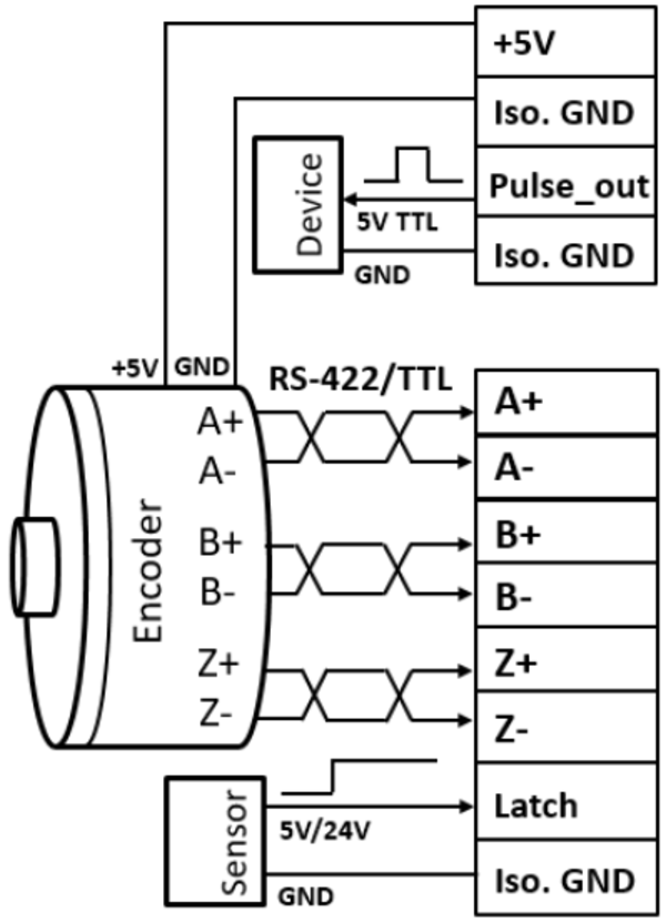 Wiring diagram AMAX-5081