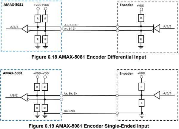 Encoder input AMAX-5081