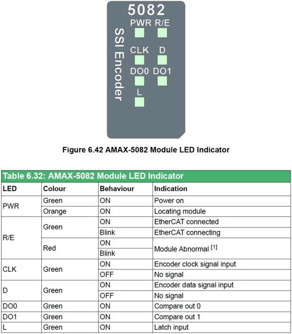 LED Indicator AMAX-5082