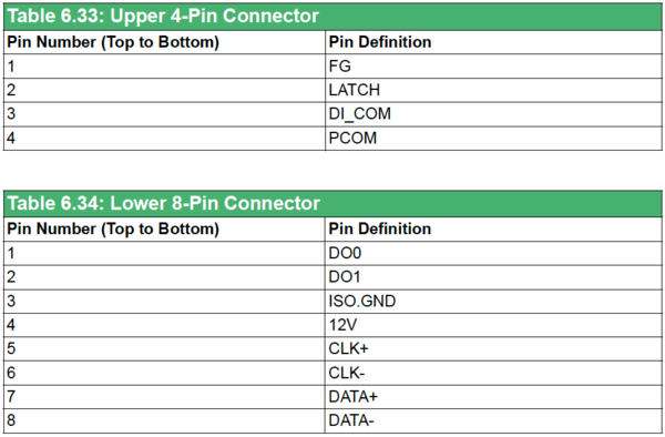 Connection table AMAX-5082