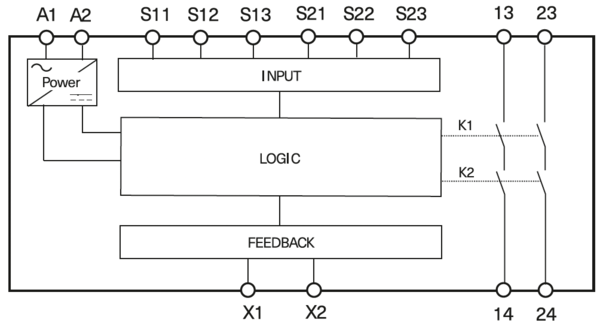 Block diagram SAFE-TWO-HAND